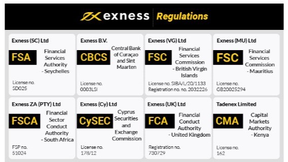 Exploring Exness CFD Broker A Comprehensive Guide Exploring Exness CFD Broker A Comprehensive Guide